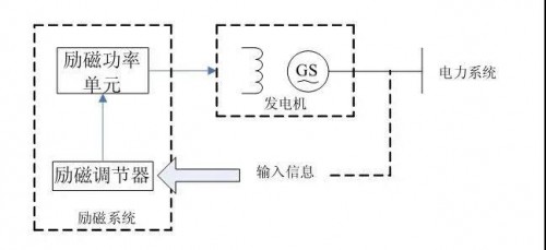 励磁系统